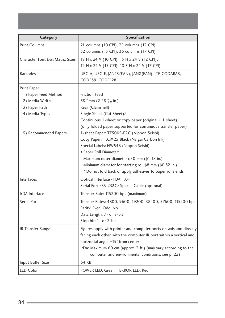 Citizen Systems PD-22 User Manual | Page 34 / 40