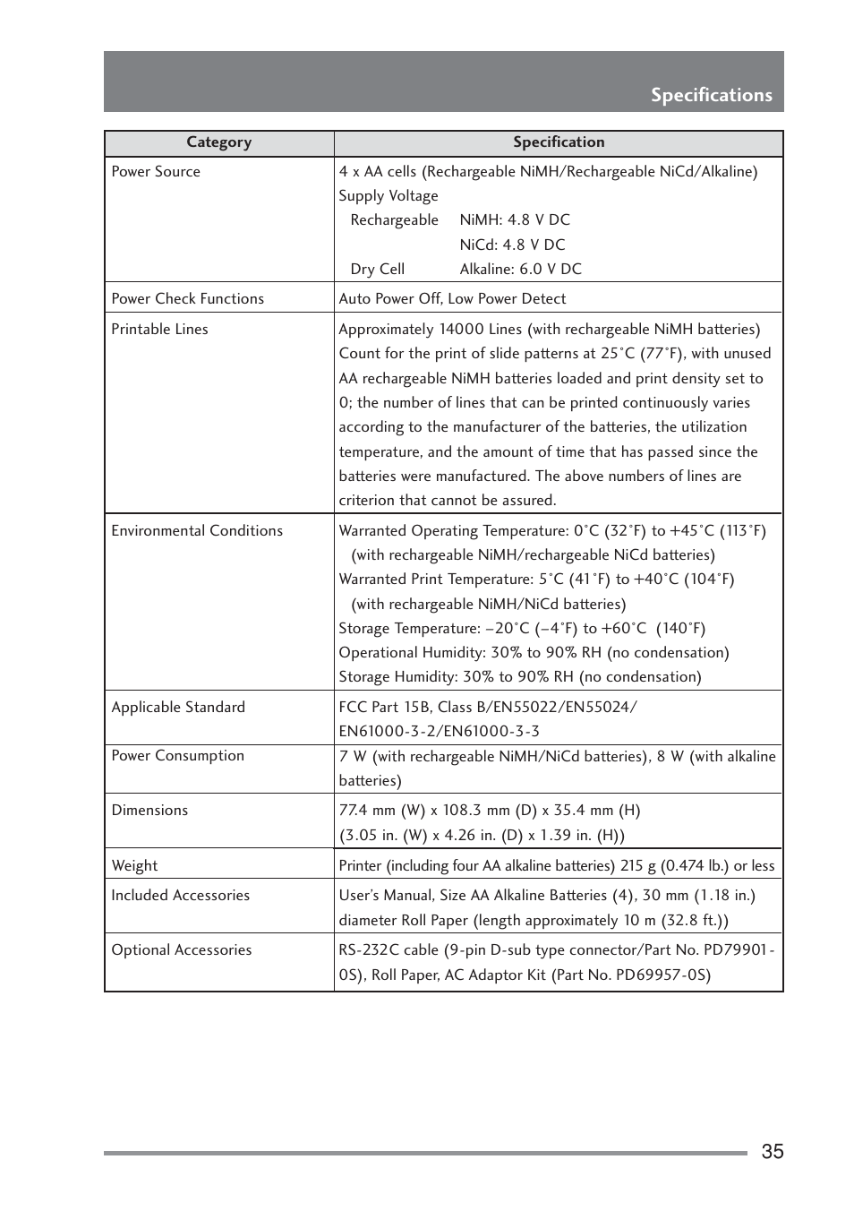 Specifications | Citizen Systems PD-22 User Manual | Page 35 / 40