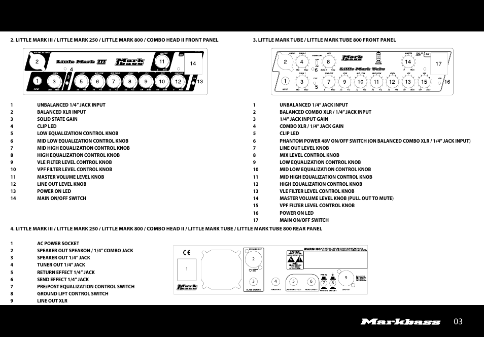 Markbass Little Mark 250 Black Line User Manual | Page 3 / 8