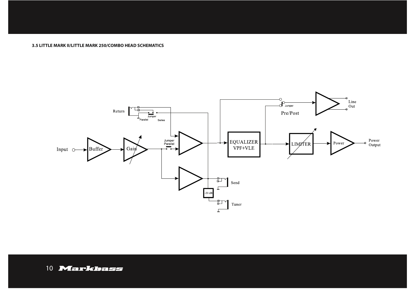 Markbass F 500 User Manual | Page 10 / 32