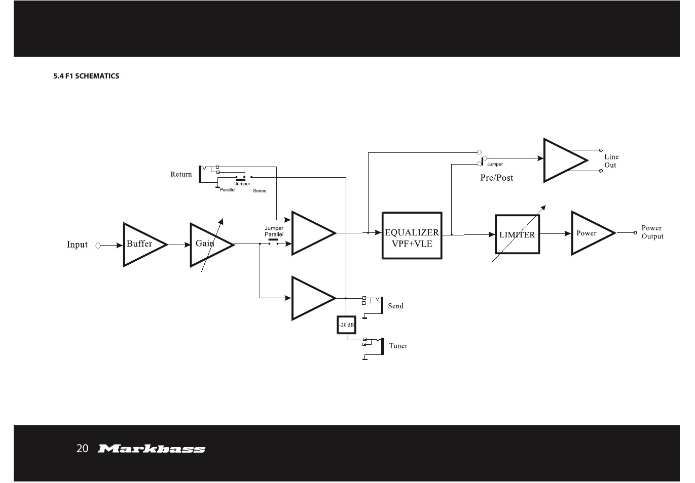 Markbass F 500 User Manual | Page 20 / 32