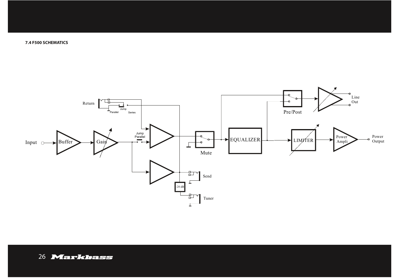 Markbass F 500 User Manual | Page 26 / 32