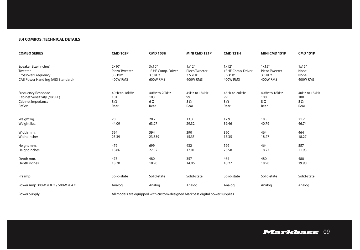 Markbass F 500 User Manual | Page 9 / 32