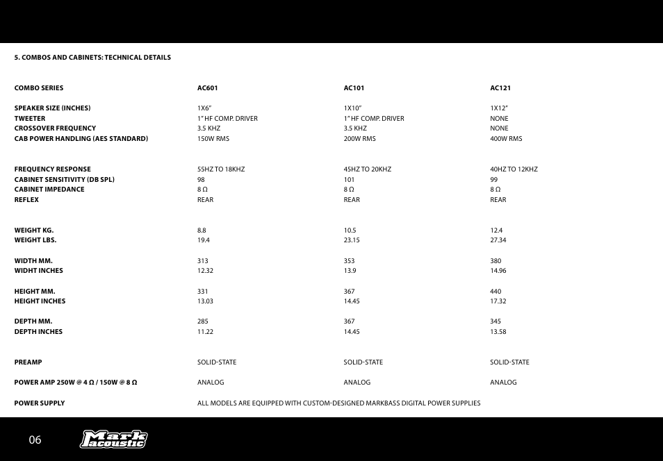 Markbass Markacoustic AH 250 User Manual | Page 6 / 8
