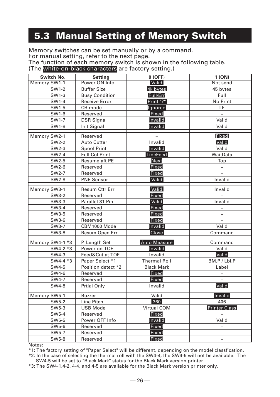 Citizen Systems Citizen CT-S4000 User Manual | Page 29 / 32