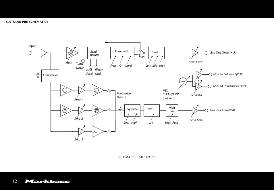 Markbass Studio Pre User Manual | Page 12 / 24