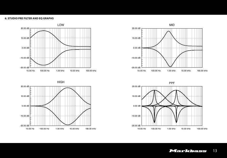 Markbass Studio Pre User Manual | Page 13 / 24
