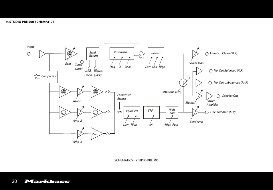 Markbass Studio Pre User Manual | Page 20 / 24