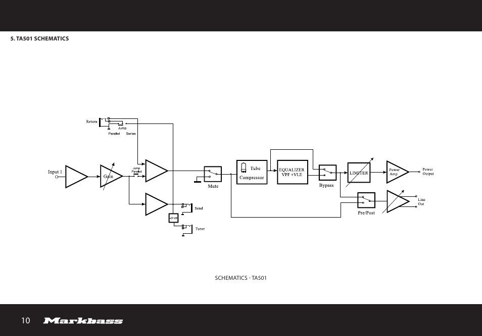 Markbass TA 503 User Manual | Page 10 / 28