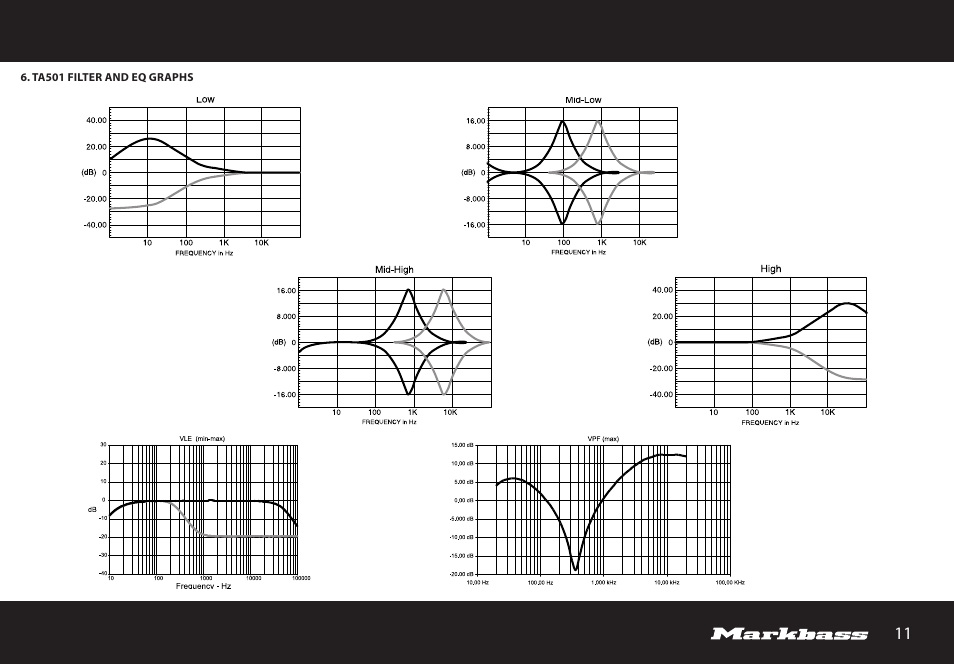 Markbass TA 503 User Manual | Page 11 / 28