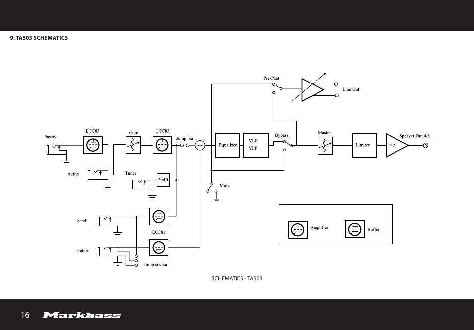 Markbass TA 503 User Manual | Page 16 / 28