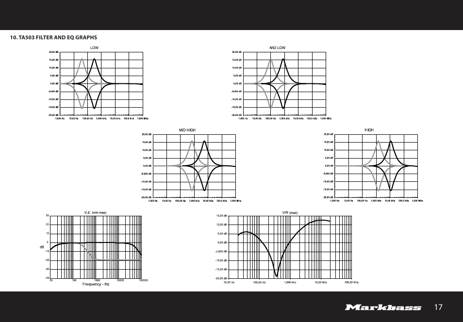 Markbass TA 503 User Manual | Page 17 / 28