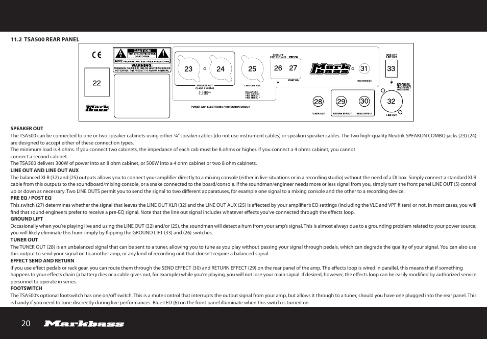 Markbass TA 503 User Manual | Page 20 / 28