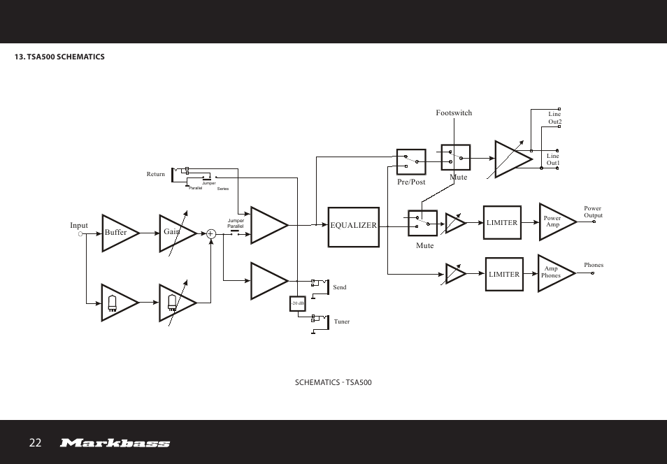 Markbass TA 503 User Manual | Page 22 / 28