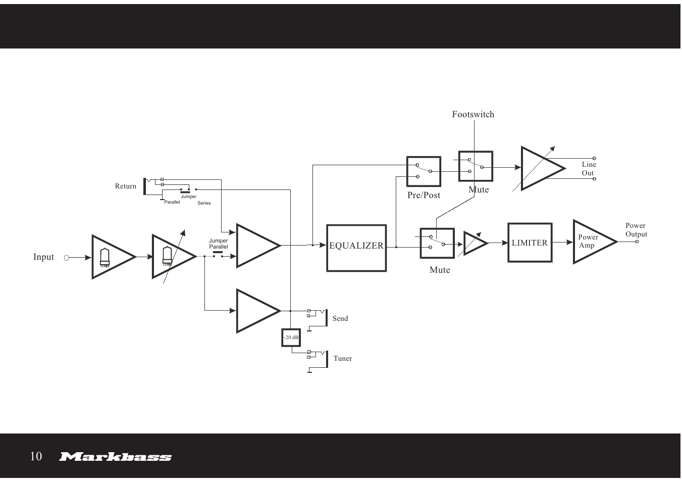 Markbass R 500 User Manual | Page 10 / 12