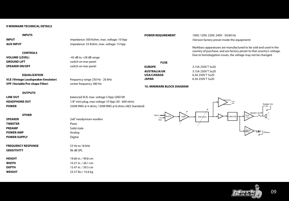 Markbass Minimark 802 User Manual | Page 9 / 12