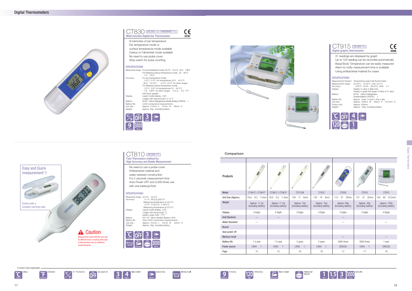 Ct830, Ct810, Ct915 | Caution, Digital thermometers, Easy and quick measurement | Citizen Systems CUN60 User Manual | Page 10 / 12