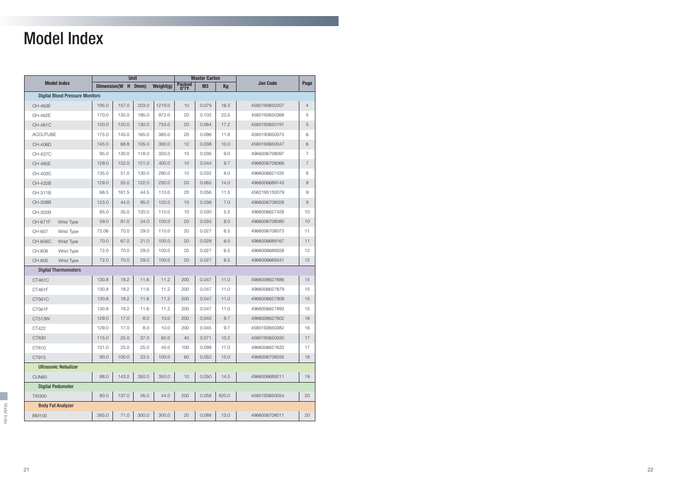 Model index | Citizen Systems CUN60 User Manual | Page 12 / 12