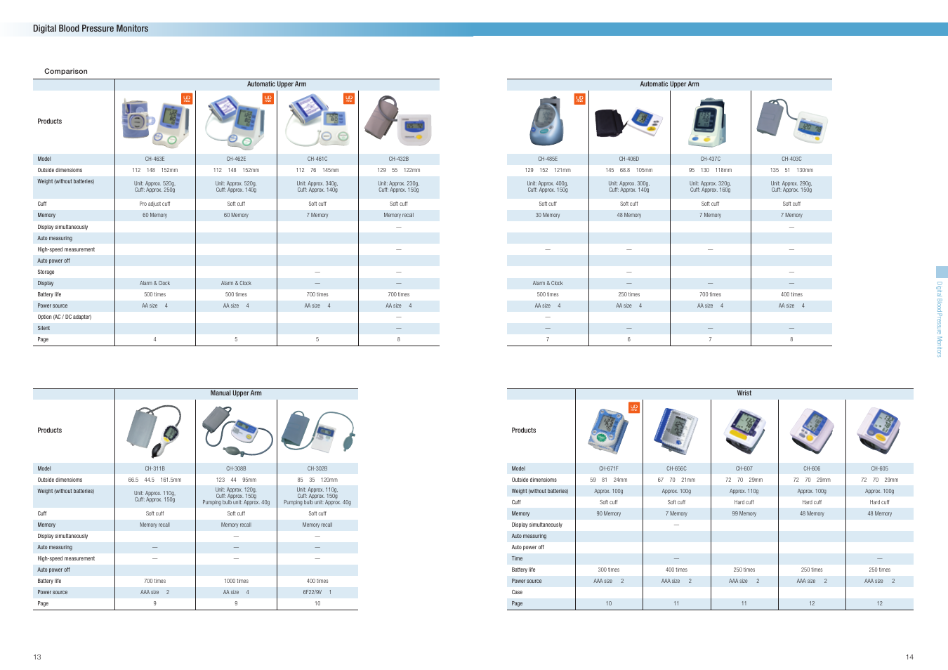 Citizen Systems CUN60 User Manual | Page 8 / 12