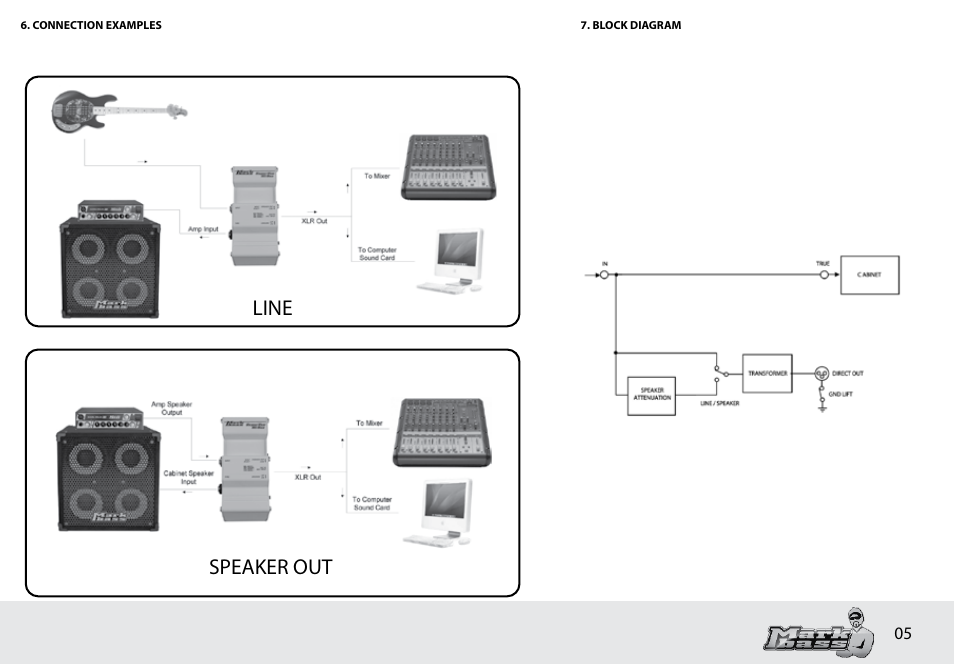 Speaker out line | Markbass Super Pro DI User Manual | Page 7 / 8