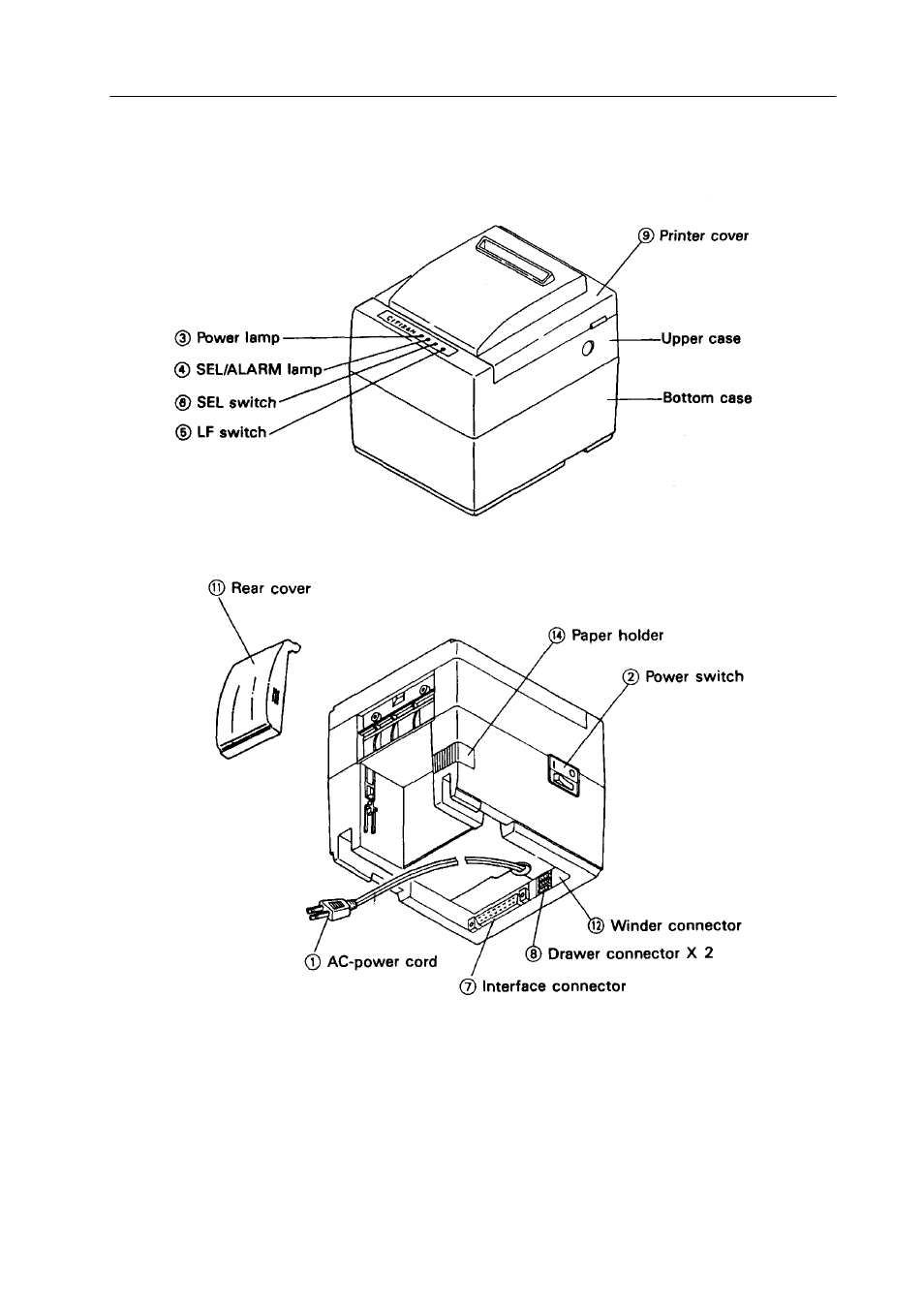 Citizen Systems iDP-3540 User Manual | Page 12 / 48