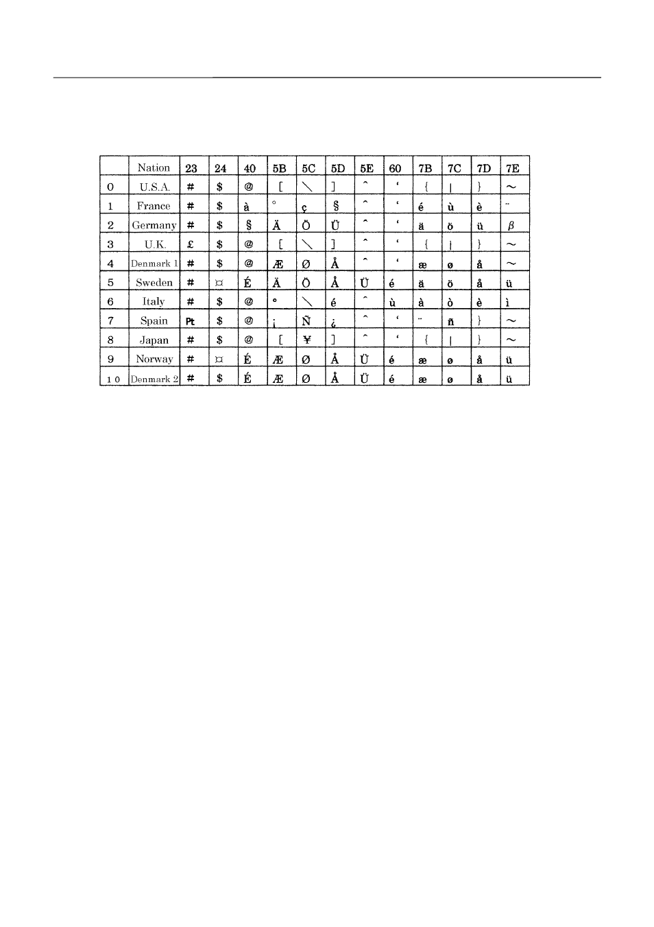 Citizen Systems iDP-3423 User Manual | Page 141 / 172