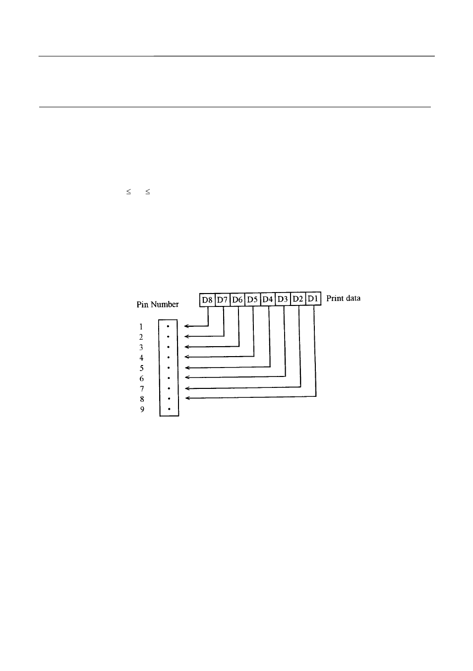 Esc "k" n1 <0> m1 m2 | Citizen Systems iDP-3423 User Manual | Page 88 / 172