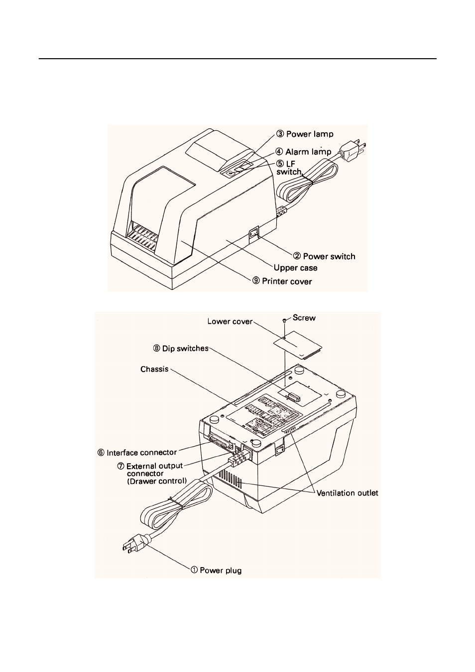 External appearance and names of each part | Citizen Systems CBM-253 User Manual | Page 24 / 122