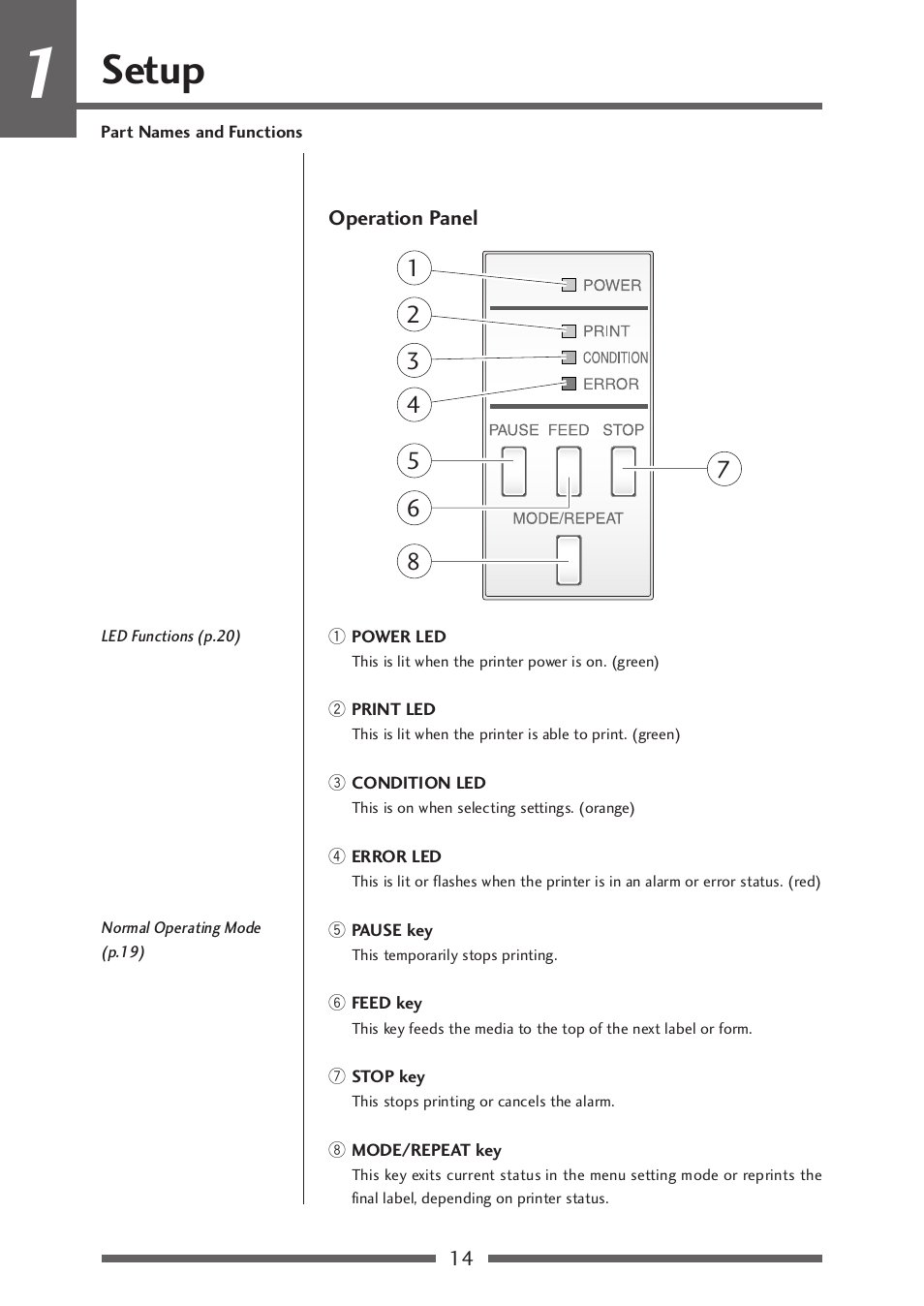 Operation panel, Setup | Citizen Systems CLP-521 User Manual | Page 14 / 54