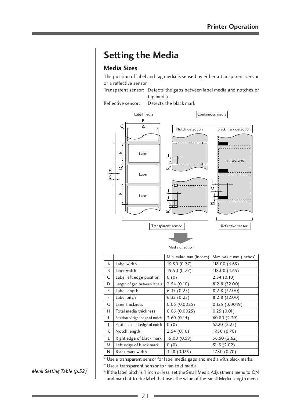 Setting the media, Media sizes, 21 printer operation | Citizen Systems CLP-521 User Manual | Page 21 / 54