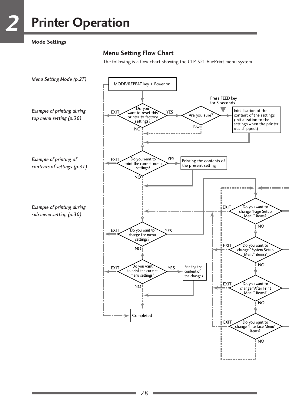 Menu setting flow chart (1/2), Printer operation, 28 menu setting flow chart | Citizen Systems CLP-521 User Manual | Page 28 / 54