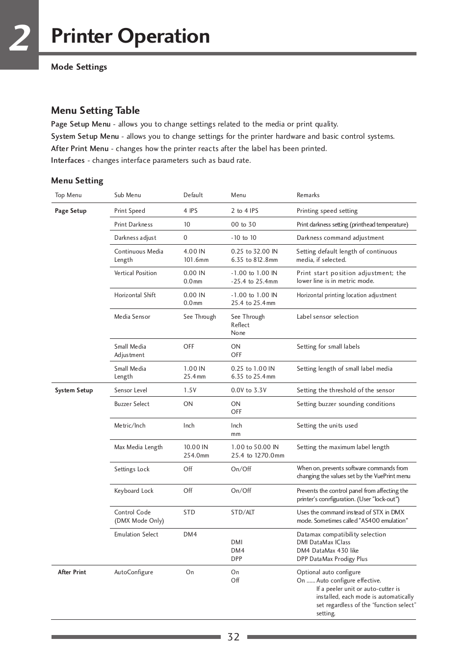 Menu setting table (1/2), Printer operation, 32 menu setting table | Menu setting, Mode settings | Citizen Systems CLP-521 User Manual | Page 32 / 54