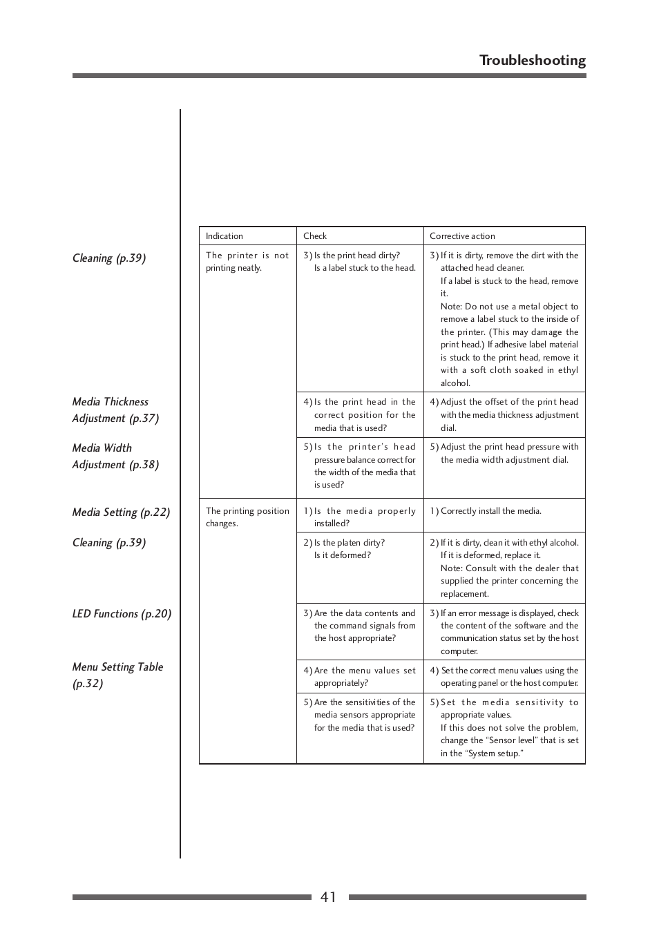 41 troubleshooting | Citizen Systems CLP-521 User Manual | Page 41 / 54