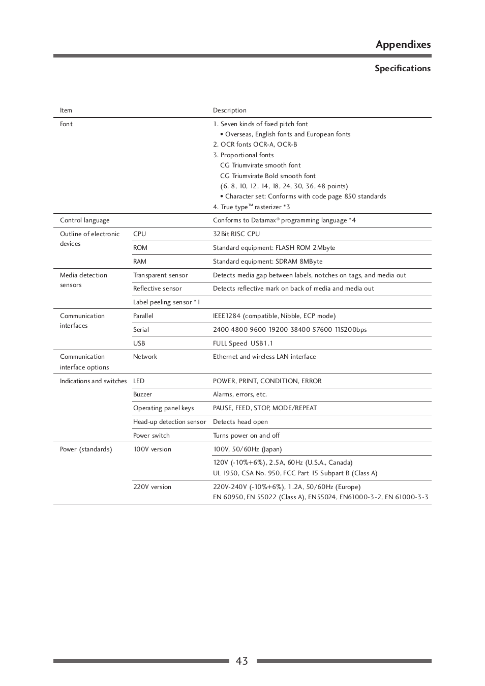 43 appendixes, Specifications | Citizen Systems CLP-521 User Manual | Page 43 / 54