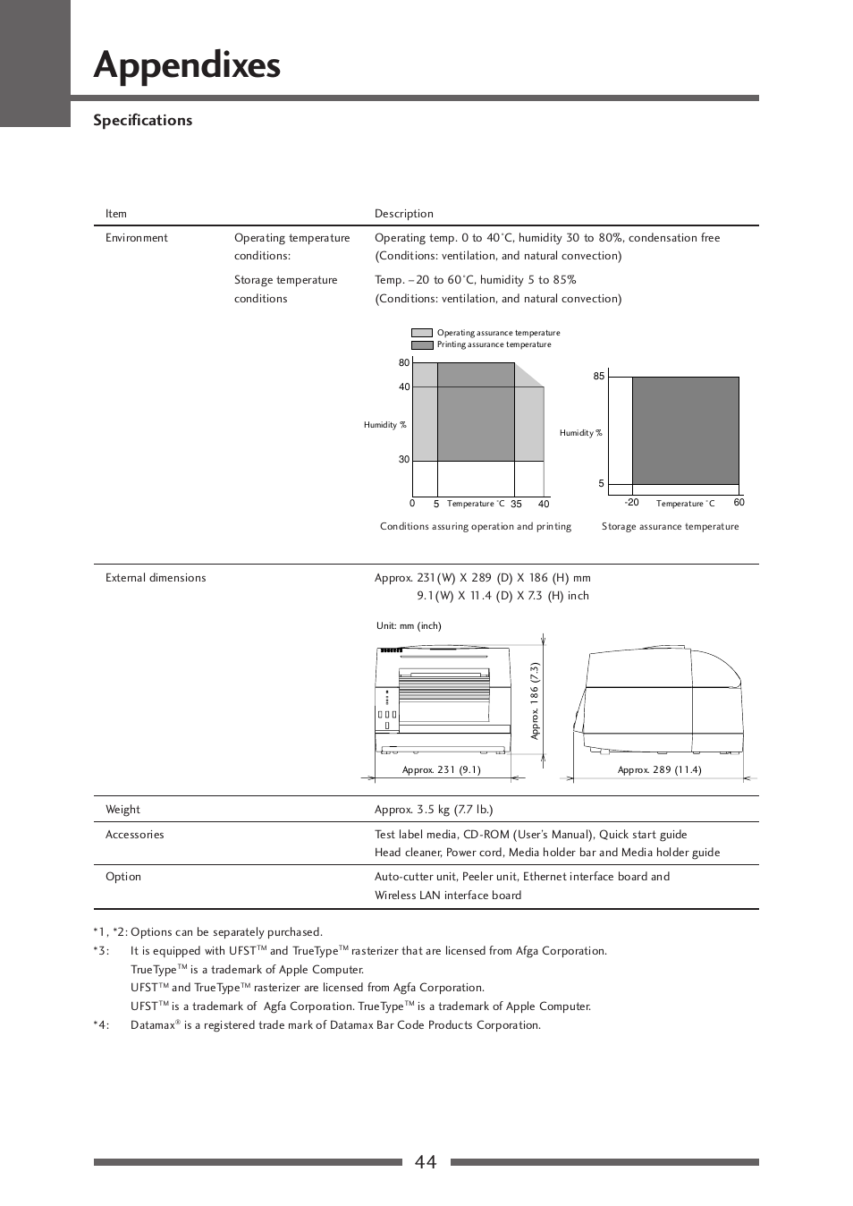 Appendixes, Specifications | Citizen Systems CLP-521 User Manual | Page 44 / 54