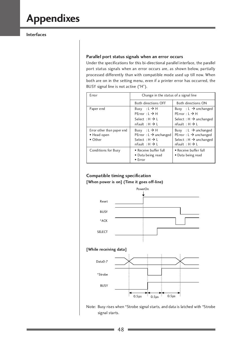 Appendixes, Parallel port status signals when an error occurs, Compatible timing specification | Interfaces | Citizen Systems CLP-521 User Manual | Page 48 / 54