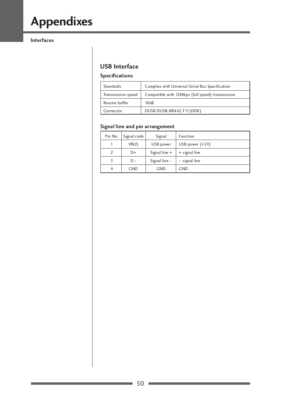 Usb interface, Usb interface (p.50), Appendixes | 50 usb interface | Citizen Systems CLP-521 User Manual | Page 50 / 54