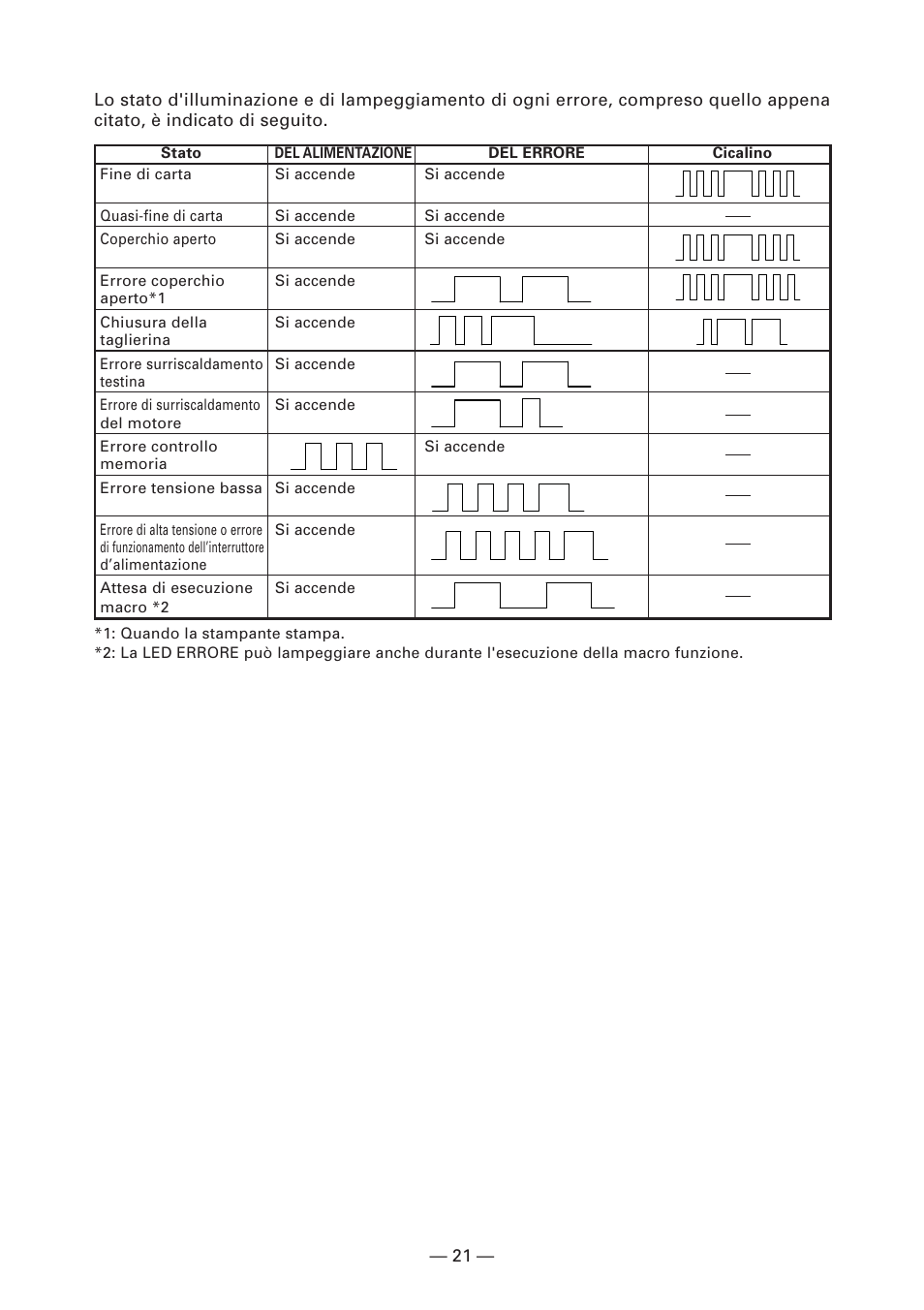 Citizen Systems CT-S2000DC User Manual | Page 102 / 136