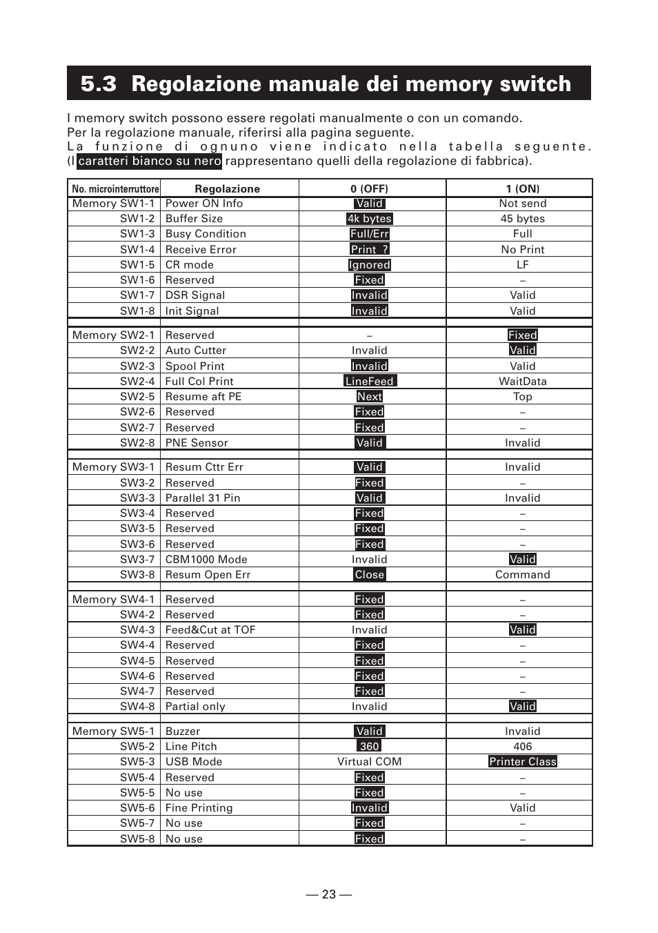 3 regolazione manuale dei memory switch | Citizen Systems CT-S2000DC User Manual | Page 104 / 136