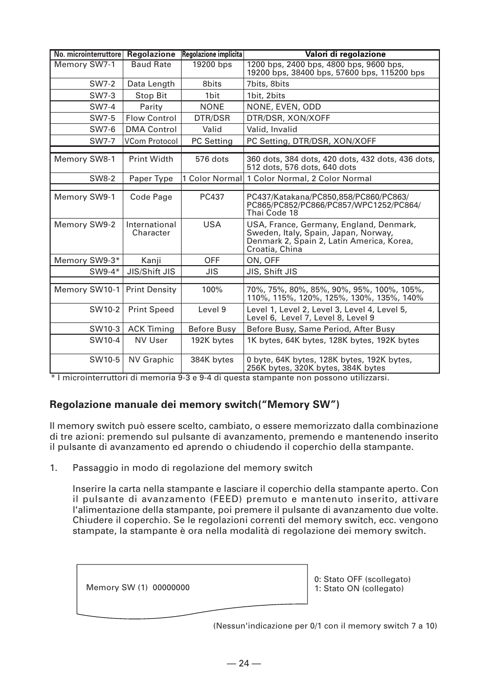 Citizen Systems CT-S2000DC User Manual | Page 105 / 136