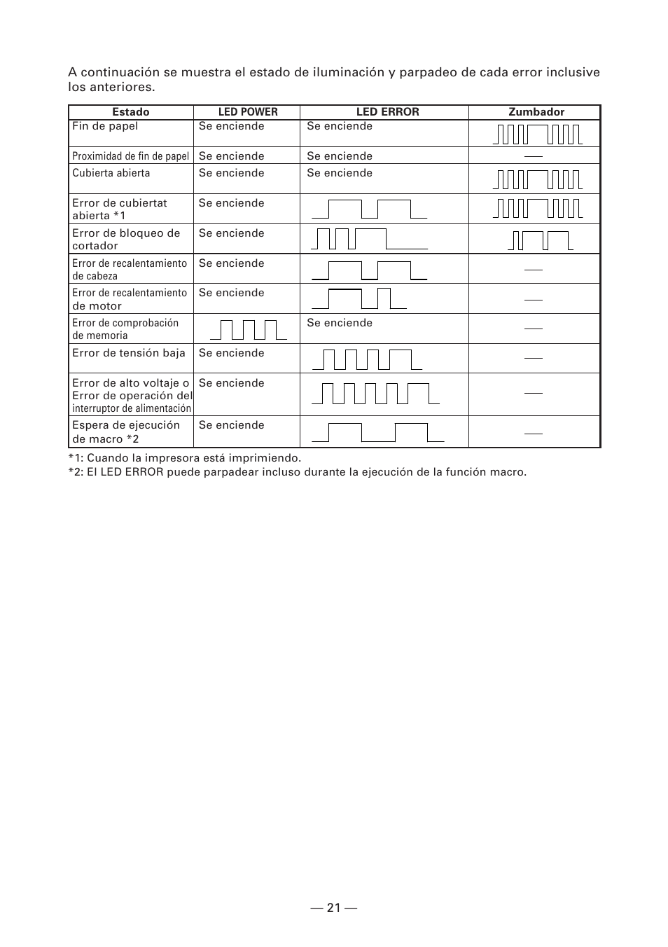 Citizen Systems CT-S2000DC User Manual | Page 128 / 136