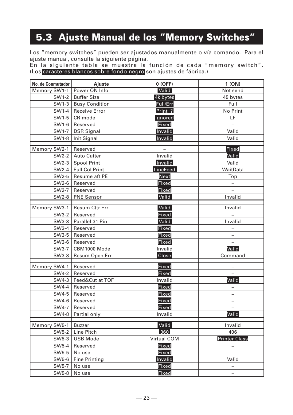 3 ajuste manual de los “memory switches | Citizen Systems CT-S2000DC User Manual | Page 130 / 136