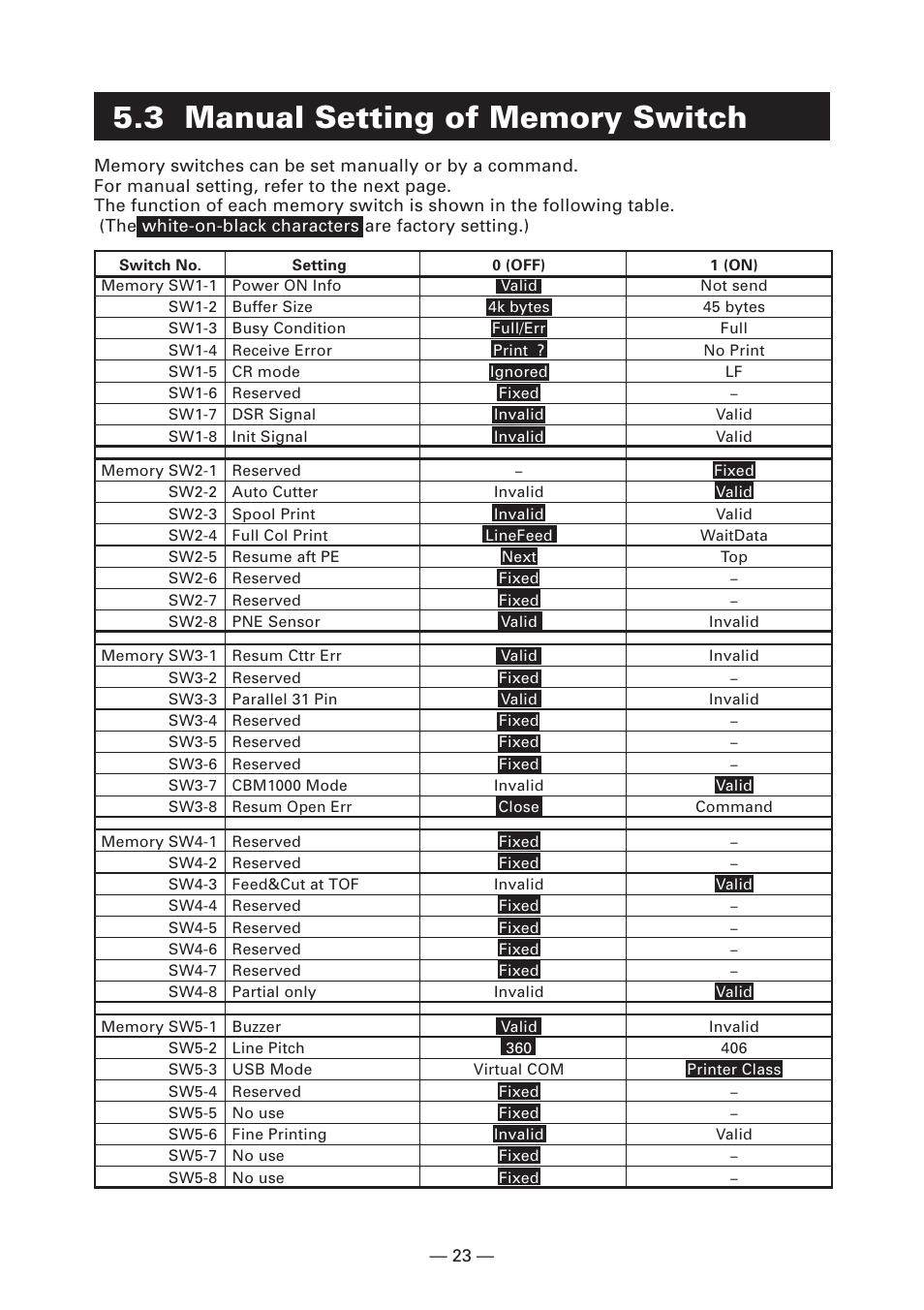 3 manual setting of memory switch | Citizen Systems CT-S2000DC User Manual | Page 26 / 136