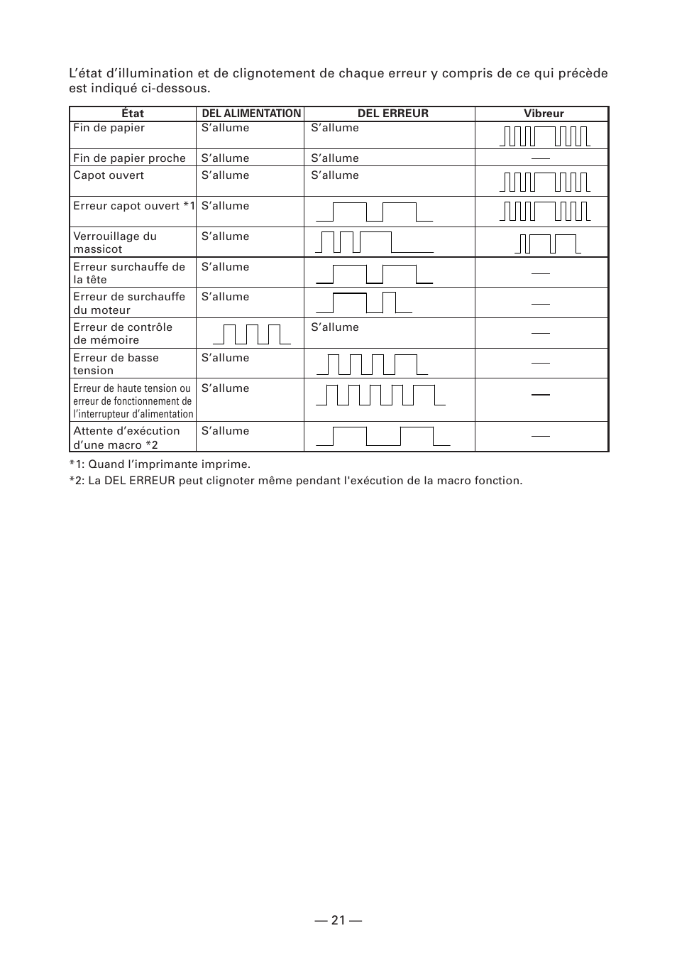 Citizen Systems CT-S2000DC User Manual | Page 50 / 136
