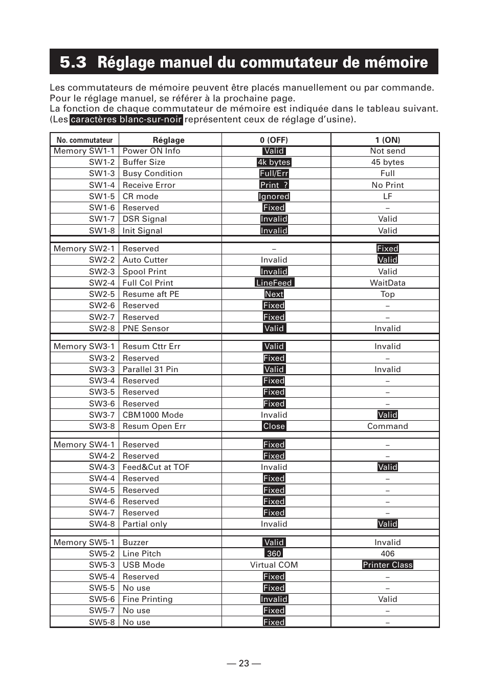 3 réglage manuel du commutateur de mémoire | Citizen Systems CT-S2000DC User Manual | Page 52 / 136