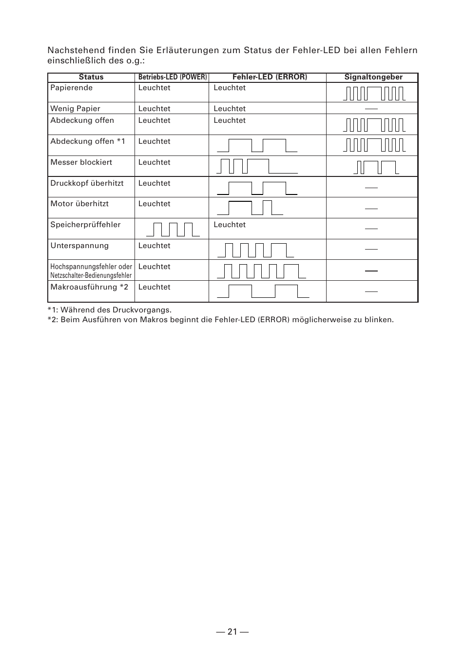 Citizen Systems CT-S2000DC User Manual | Page 76 / 136