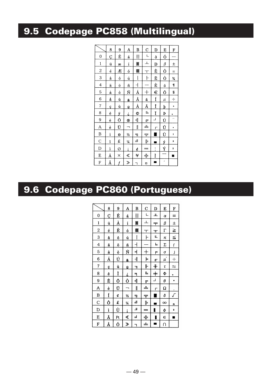 Citizen Systems CBM-910 Type II User Manual | Page 53 / 62