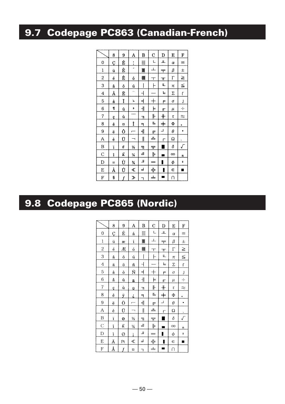Citizen Systems CBM-910 Type II User Manual | Page 54 / 62