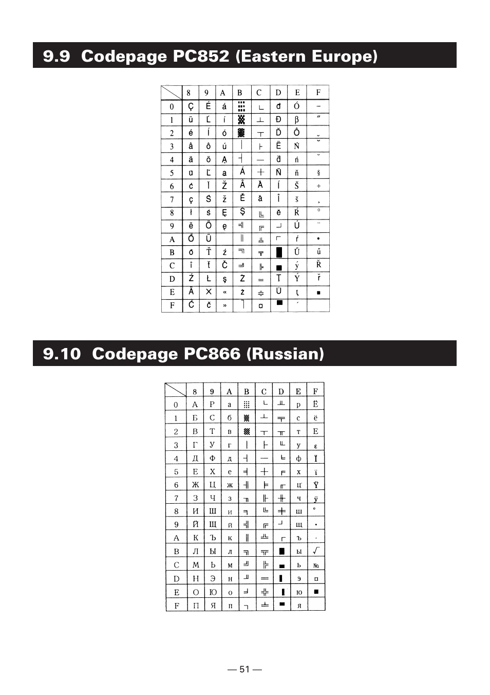 Citizen Systems CBM-910 Type II User Manual | Page 55 / 62