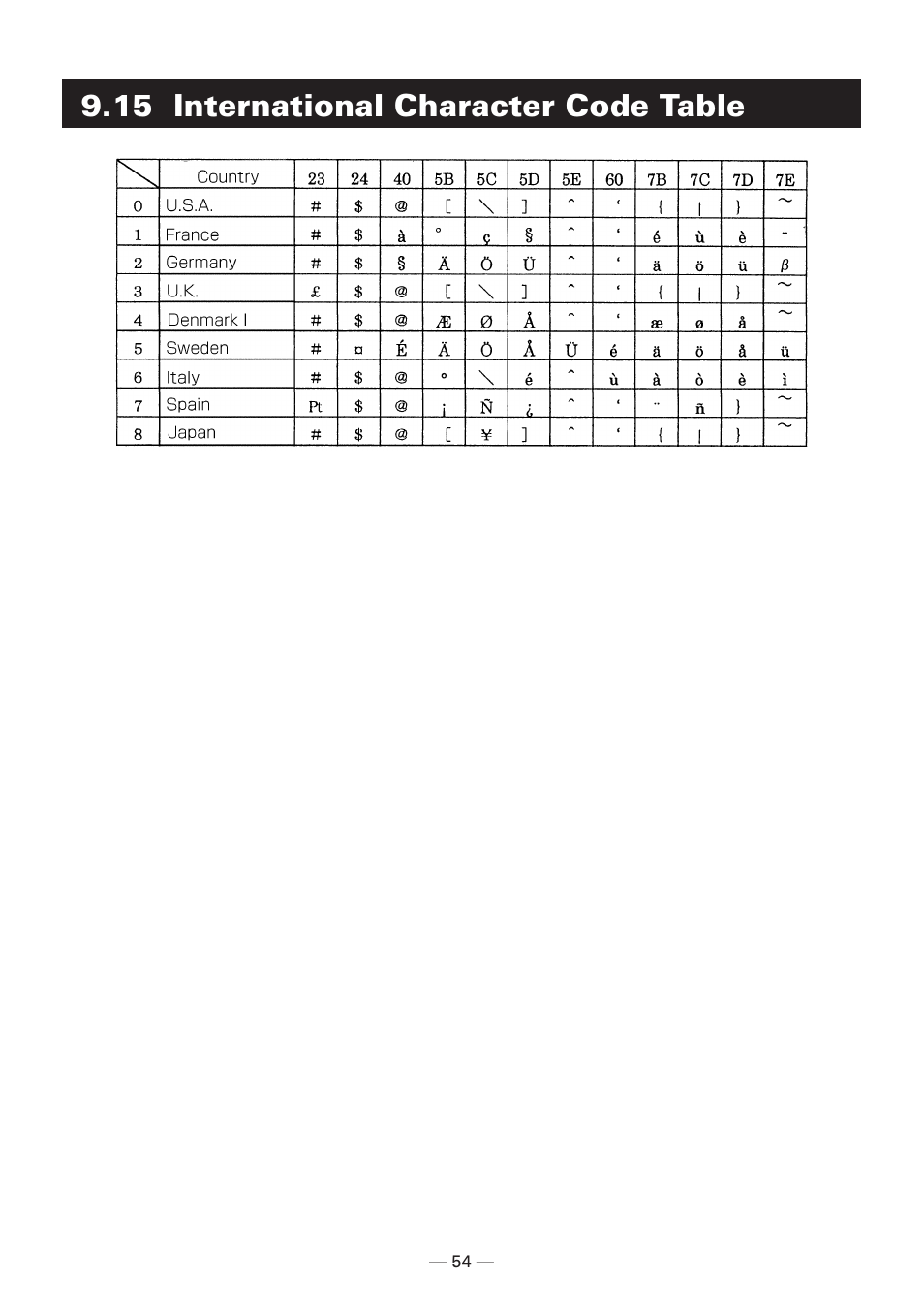 15 international character code table | Citizen Systems CBM-910 Type II User Manual | Page 58 / 62